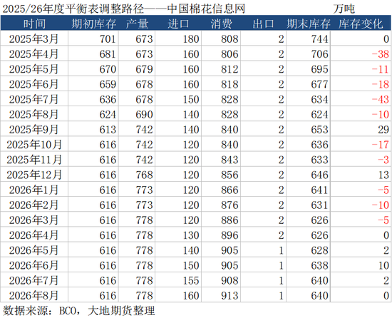 棉花：外盘创新高，郑棉能否突破？