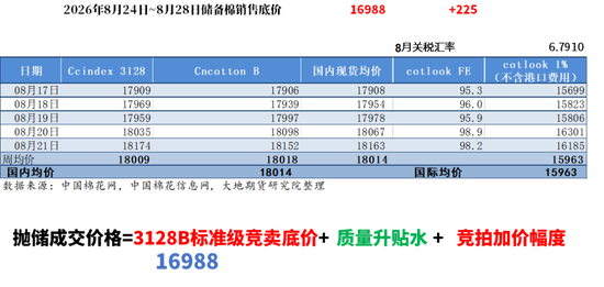 棉花：外盘创新高	，郑棉能否突破？