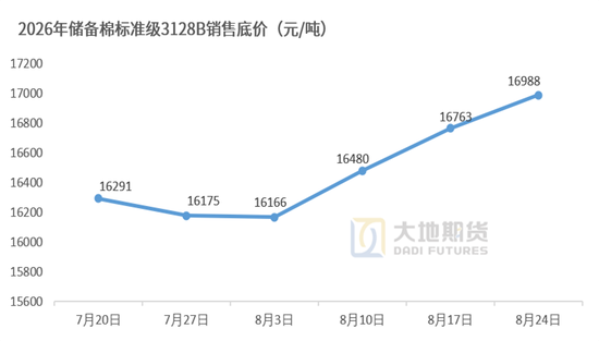 棉花：外盘创新高，郑棉能否突破？