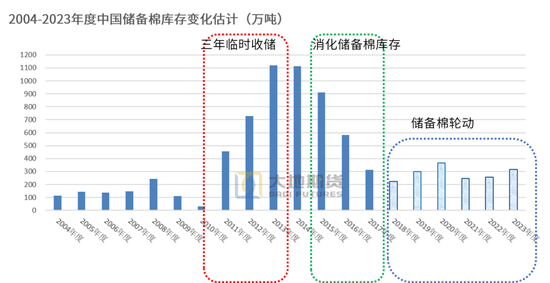 棉花：外盘创新高，郑棉能否突破？