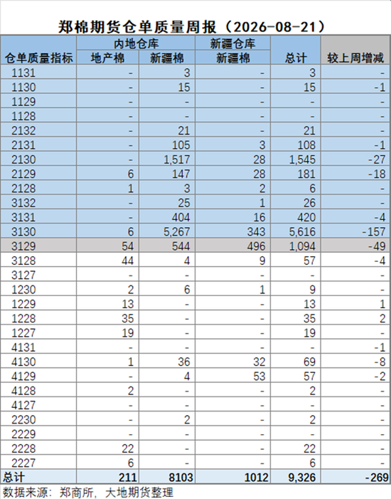 棉花：外盘创新高	，郑棉能否突破？