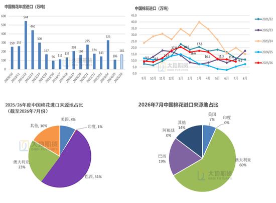 棉花：外盘创新高，郑棉能否突破？