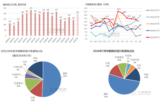 棉花：外盘创新高	，郑棉能否突破？