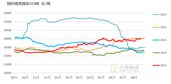 棉花：外盘创新高	，郑棉能否突破？