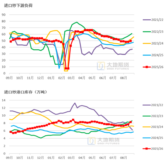 棉花：外盘创新高，郑棉能否突破？