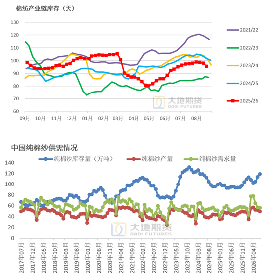 棉花：外盘创新高，郑棉能否突破？