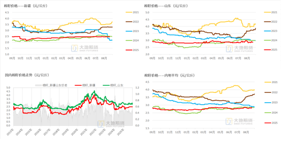 棉花：外盘创新高，郑棉能否突破？