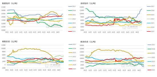 棉花：外盘创新高，郑棉能否突破？