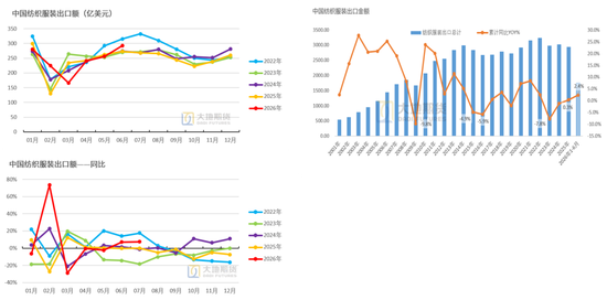 棉花：外盘创新高	，郑棉能否突破？
