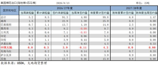 棉花：外盘创新高，郑棉能否突破？
