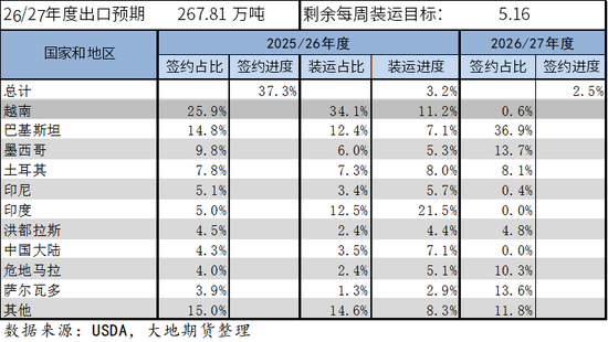 棉花：外盘创新高，郑棉能否突破？