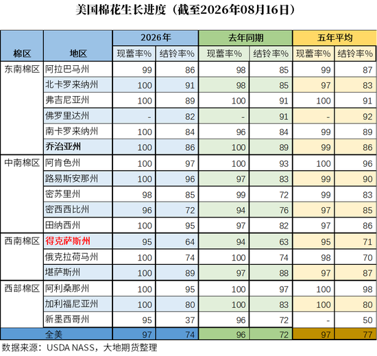 棉花：外盘创新高，郑棉能否突破？