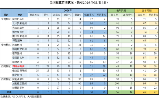 棉花：外盘创新高	，郑棉能否突破？