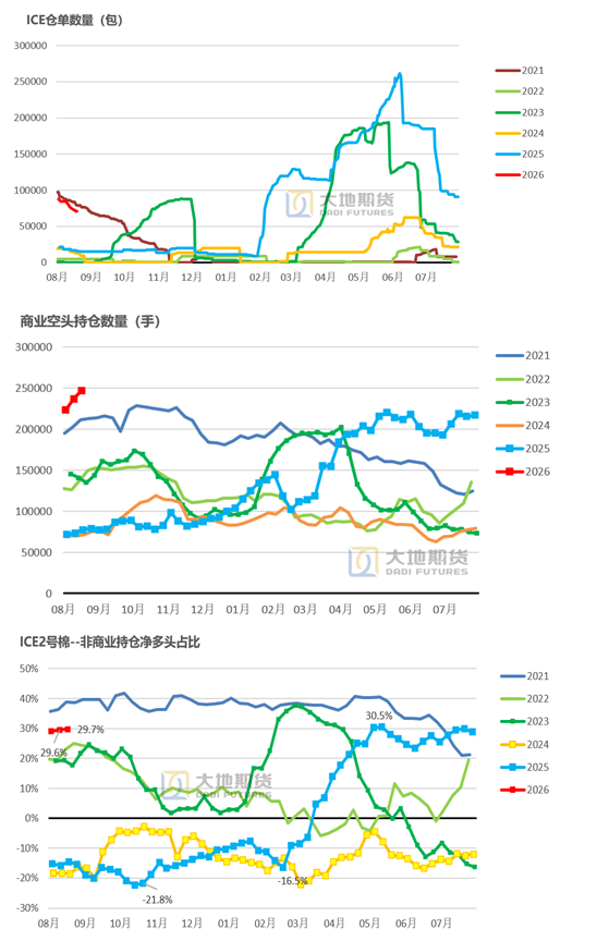 棉花：外盘创新高，郑棉能否突破？