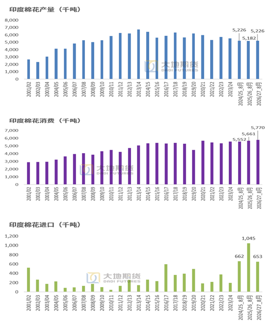 棉花：外盘创新高，郑棉能否突破？
