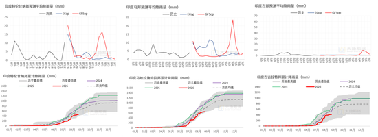棉花：外盘创新高，郑棉能否突破？