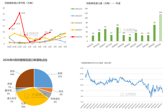 棉花：外盘创新高，郑棉能否突破？