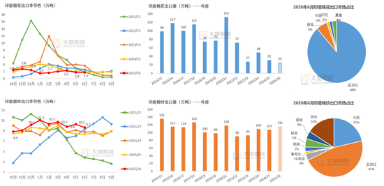 棉花：外盘创新高，郑棉能否突破？