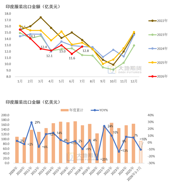 棉花：外盘创新高，郑棉能否突破？