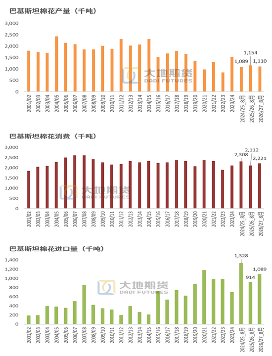 棉花：外盘创新高	，郑棉能否突破？