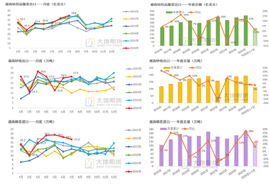 棉花：外盘创新高	，郑棉能否突破？