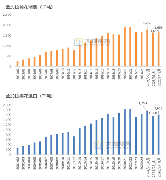 棉花：外盘创新高	，郑棉能否突破？
