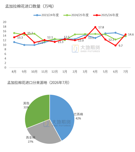 棉花：外盘创新高，郑棉能否突破？