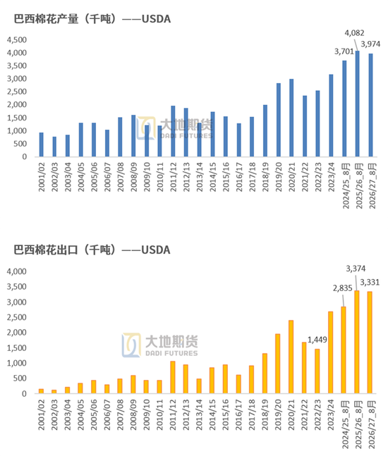棉花：外盘创新高，郑棉能否突破？