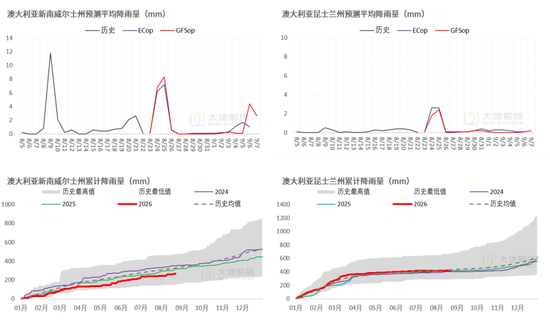 棉花：外盘创新高，郑棉能否突破？
