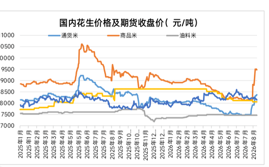 花生：为何没走出豆一的行情？