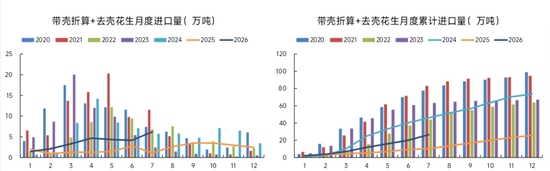 花生：为何没走出豆一的行情？