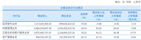 中信建投增员加薪，刘成出大招