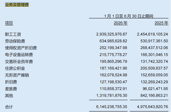 中信建投增员加薪	，刘成出大招