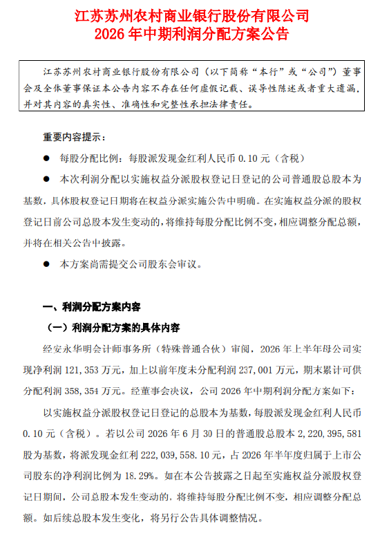 苏农银行发布中期利润分配方案:拟每股派发现金红利人民币0.10元(含税)