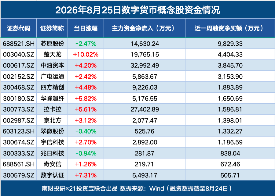 数字货币概念股大涨，机构关注跨境支付与金融科技（附名单）
